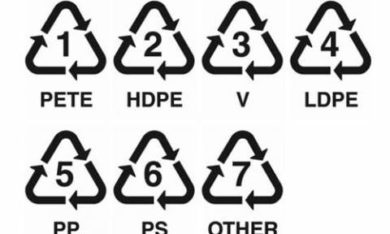Not All Clear Plastics Are The Same! Know Your Different Types